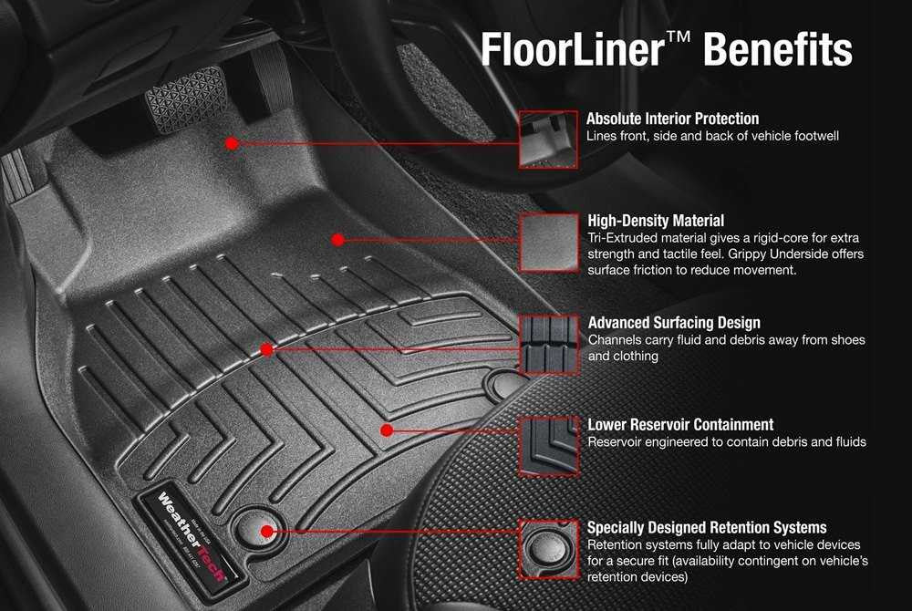 WeatherTech FloorLiner | Fits Chevrolet Silverado 1500/2500 | 2021 + (Front & Rear Set)