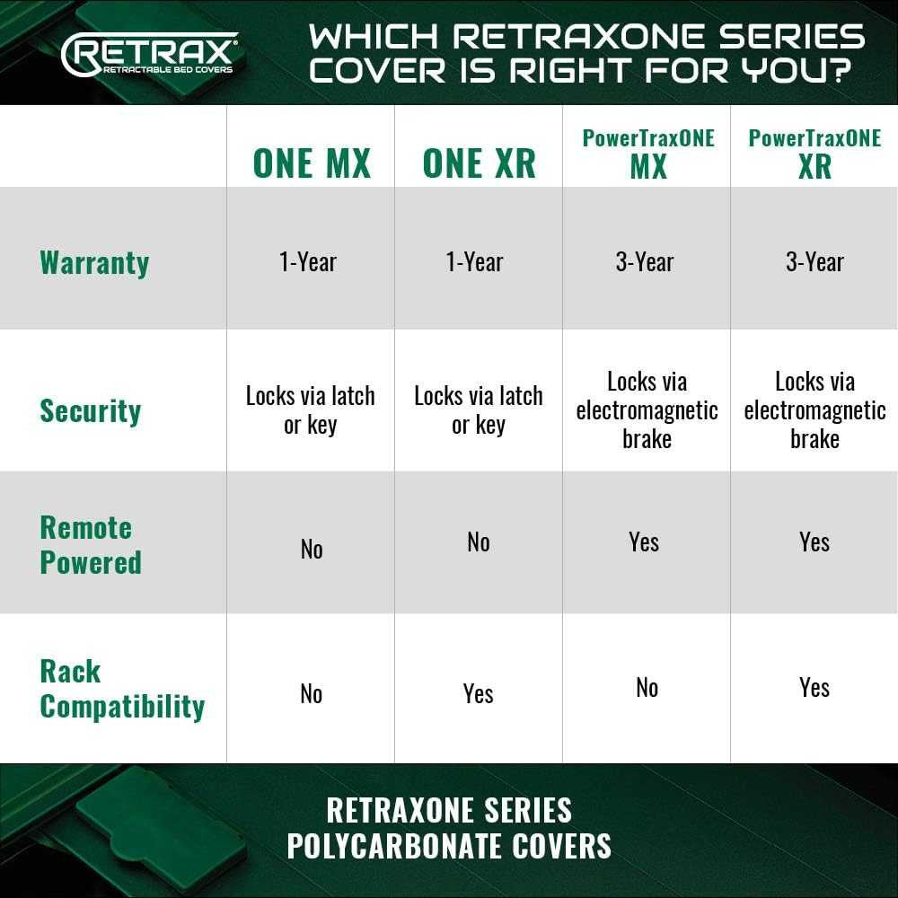 Retrax POWERTRAXONE XR | Electric Polycarbonate Retractable Bed Cover | RAM 1500 DS/2500HD (6'4 Bed Size)  w/out RAMBOX