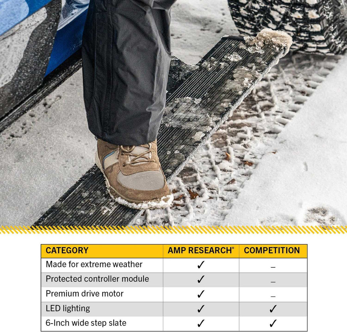 AMP Research PowerStep Xtreme Running Boards | Chevrolet Silverado 1500 / 2500 (2022+)