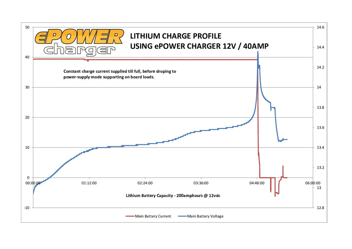 24V 30A AC Battery Charger - image 9