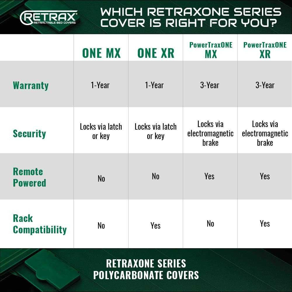 Retrax POWERTRAXONE MX | Electric Polycarbonate Retractable Bed Cover | RAM 1500 DT 5'7' Crew Cab w/out RAMBOX