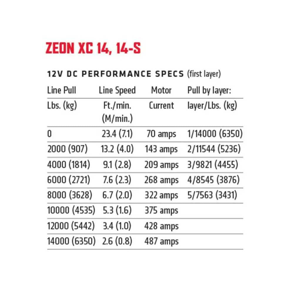 WARN ZEON XC 14-S Electric 12V Winch with Synthetic Rope - 14,000 lb Capacity - 110514