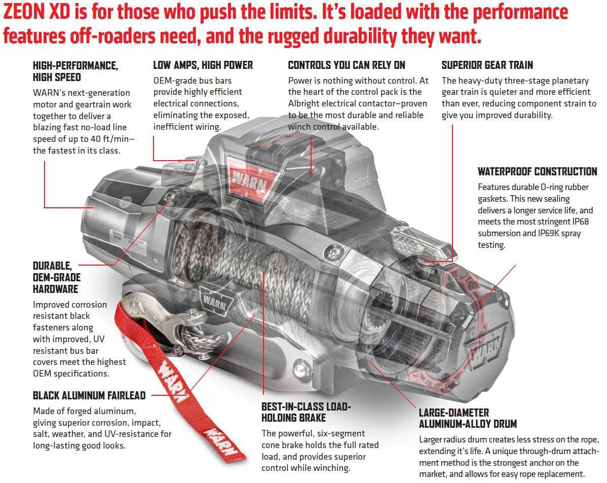 WARN ZEON XD 14-S 14,000lbs 12V Electric Winch | 80’ of 3/8” Spydura Synthetic Rope | 110014