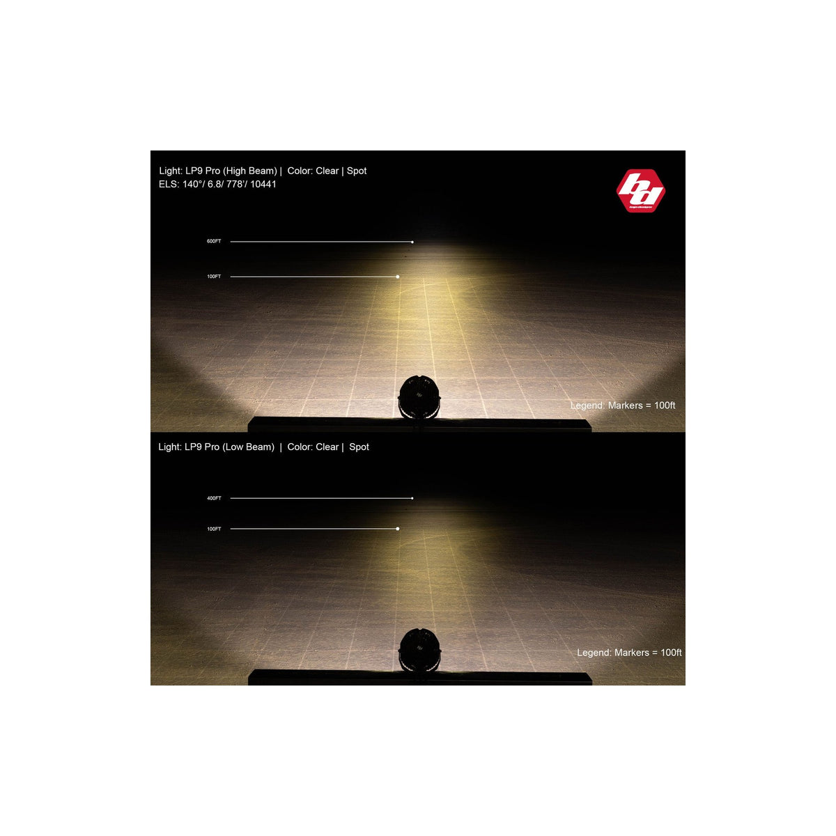 Baja Designs LP9 Pro, LED, Pattern: Spot, Colour: Clear, Back Light: Amber