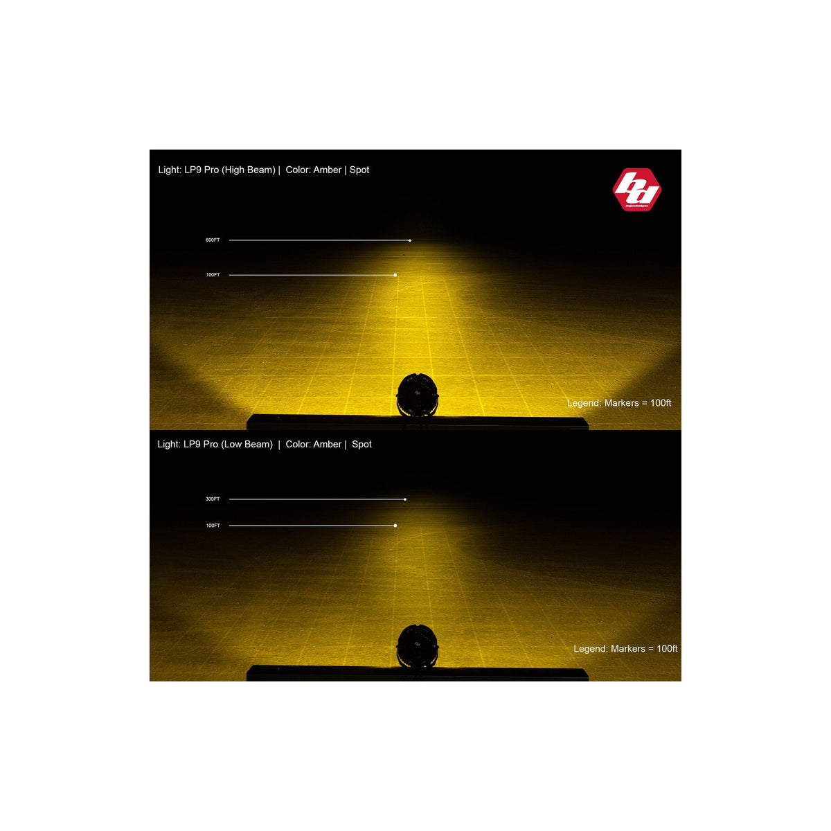 Baja Designs LP9 Pro, LED, Pattern: Spot, Colour: Clear, Back Light: Amber