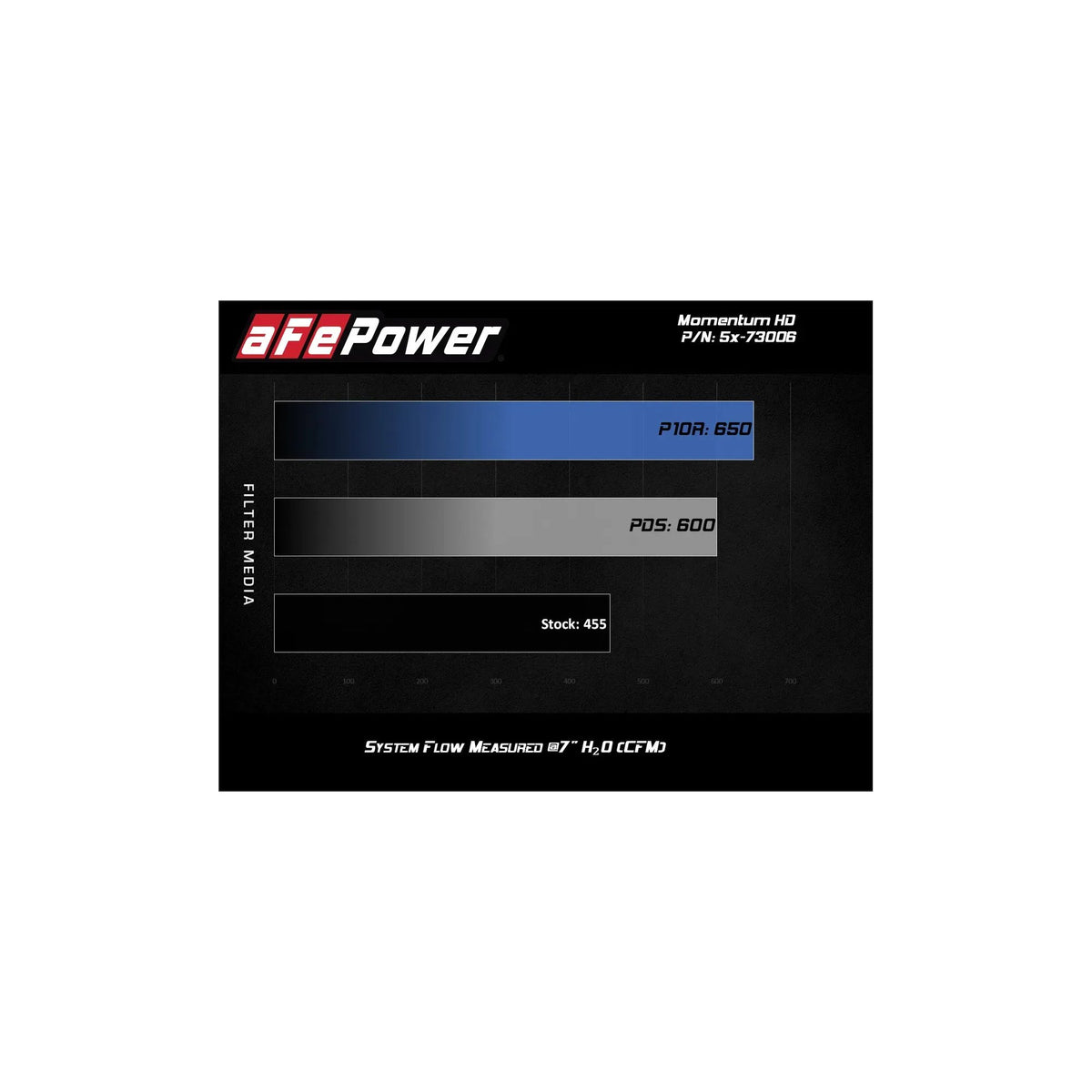 aFe POWER V8-6.7L Momentum HD Pro 10R Cold Air Intake System suits Ford F-250 Super Duty/F-350 Super Duty (2017-2019)