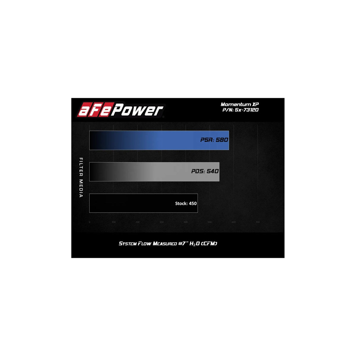 aFe POWER V6-3.5L Momentum XP Alpha Raptor Pro 5R Cold Air Intake System suits Ford F-150 (2015-2020)