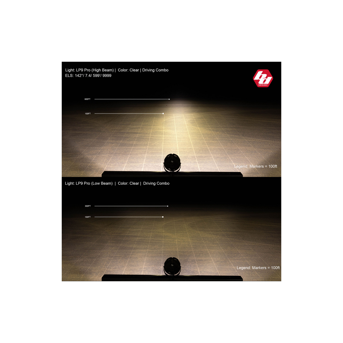 Baja Designs LP9 Pro, LED, Pattern: Driving/Combo, Lens Colour: Clear, Back Light: Amber