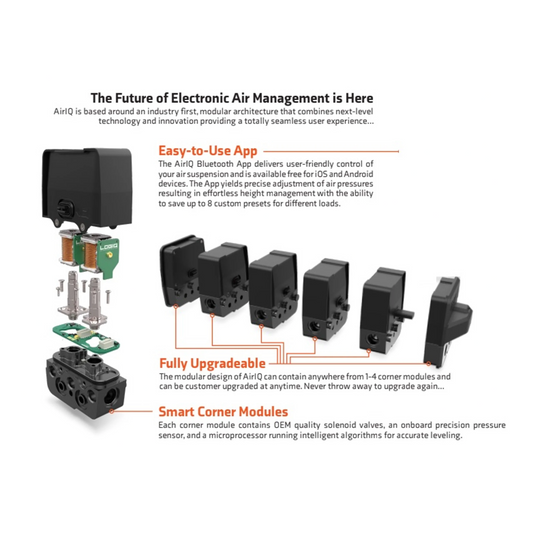 LogIQ Heavy Duty Dual Complete On Board Management Kit HD2
